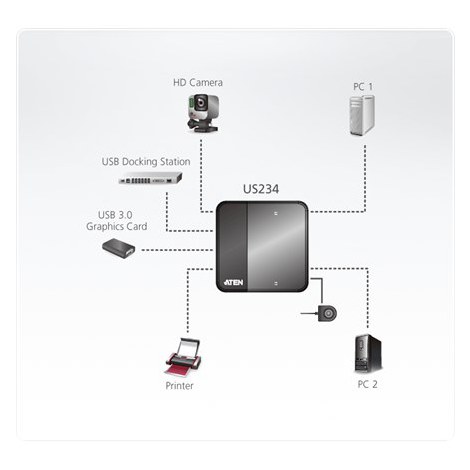 Aten | ATEN US234 - USB peripheral sharing switch - 2 ports - 4